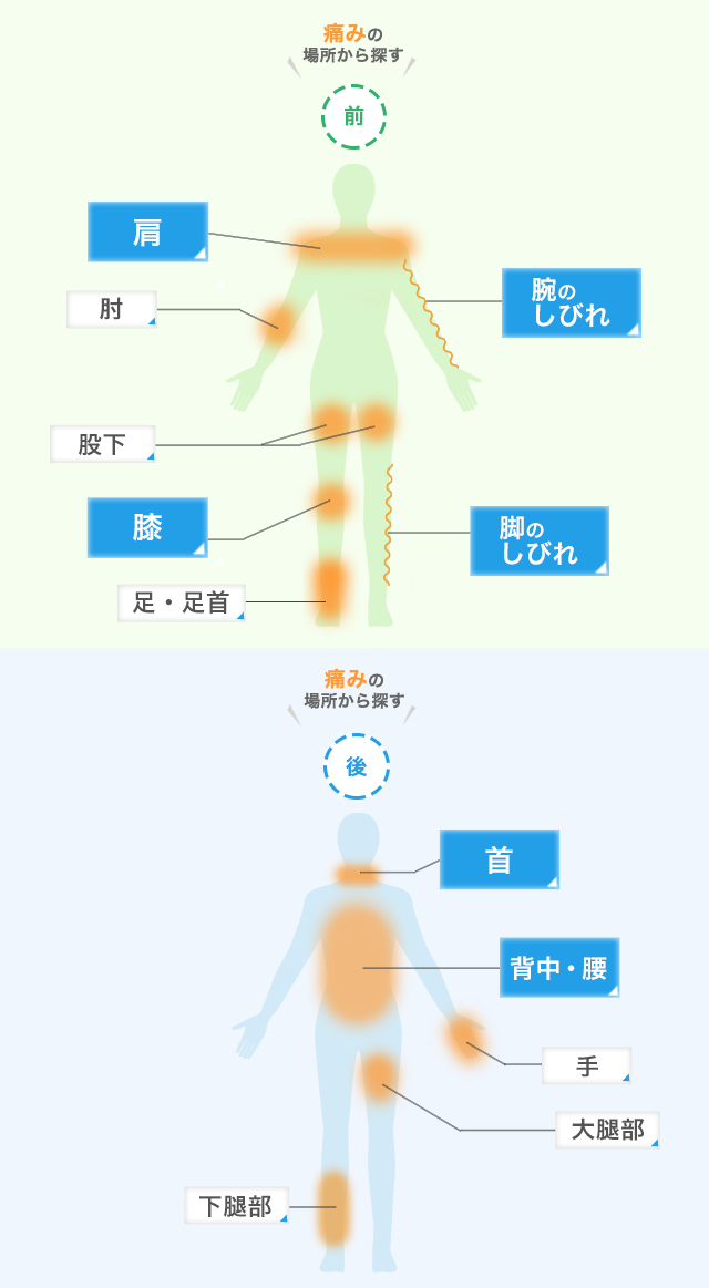 痛みの場所から探す